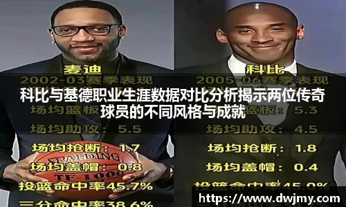 科比与基德职业生涯数据对比分析揭示两位传奇球员的不同风格与成就